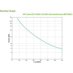 APC Smart-UPS SMT1000IC –...