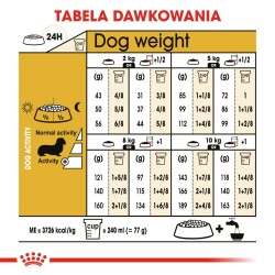 ROYAL CANIN Dachshund Adult...