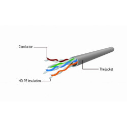 PATCH CABLE CAT5E UTP...