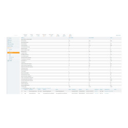 HPE Aruba AirWave FailOvr...