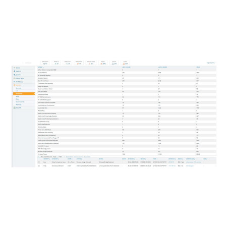 HPE Aruba AirWave FailOvr 200 Dev Lic E-LTU
