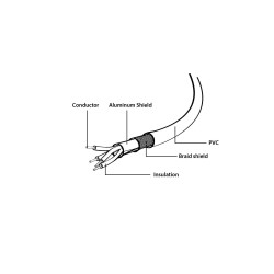 Gembird CCP-USB2-AMAM-6 USB...