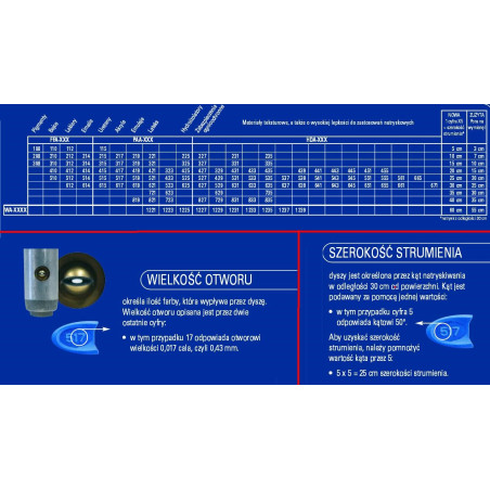 GRACO DYSZA BUDOWLANA BLUE PAA517