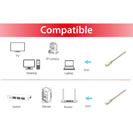 Equip Cat.6A Platinum S/FTP Patch Cable, Grey, 5.0m, 5pcs/set