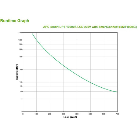 APC Smart-UPS SMT1000IC – 8x C13, USB, SmartConnect, 1000VA