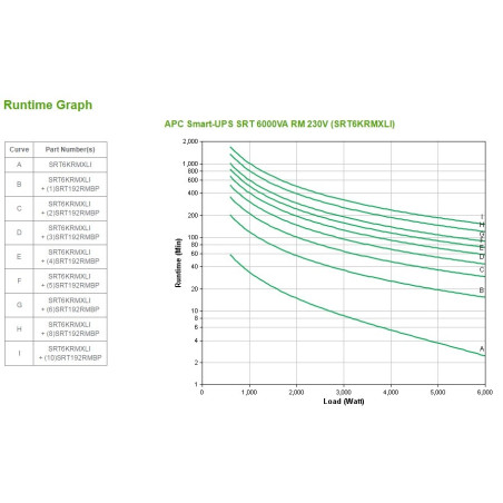 APC Smart-UPS On-Line SRT6KRMXLI - 6kW/VA, 6x C13 + 4x C19 + hardwire 1 phase output, rack mountable, Embedded NMC