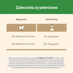 Purina CAT CHOW STERILISED...