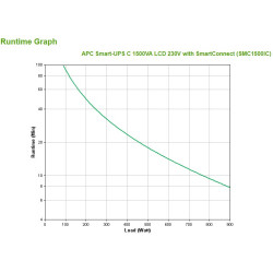 APC Smart-UPS SMC1500IC -...