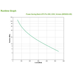 APC Back-UPS PRO BR900G-GR...