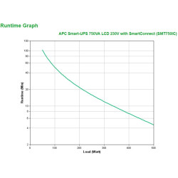 APC Smart-UPS SMT750IC - 6x...