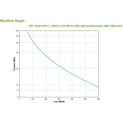APC Smart-UPS C, Line...
