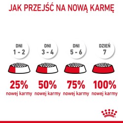 Royal Canin Digestive Care...