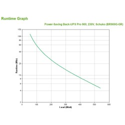 APC Back-UPS PRO BR900G-GR...