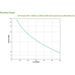 APC Smart-UPS C, Line...