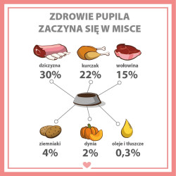 PUPIL Premium All Meat...