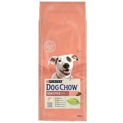 Purina DOG CHOW Sensitive...