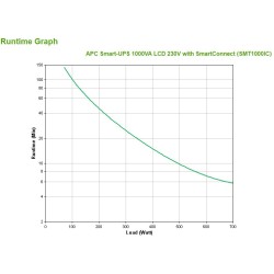 APC Smart-UPS SMT1000IC –...