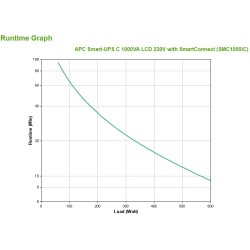 APC Smart-UPS C, Line...