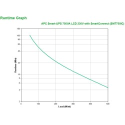 APC Smart-UPS SMT750IC - 6x...