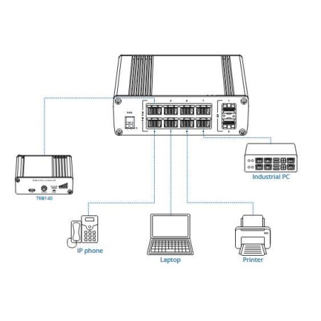 Switch|TELTONIKA|TSW200|PoE ports 8|240 Watts|TSW200
